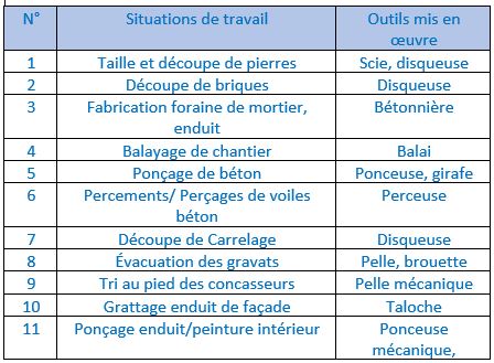 silice-situations-travail-mesurees.jpg silice-situations-travail-mesurees.jpg